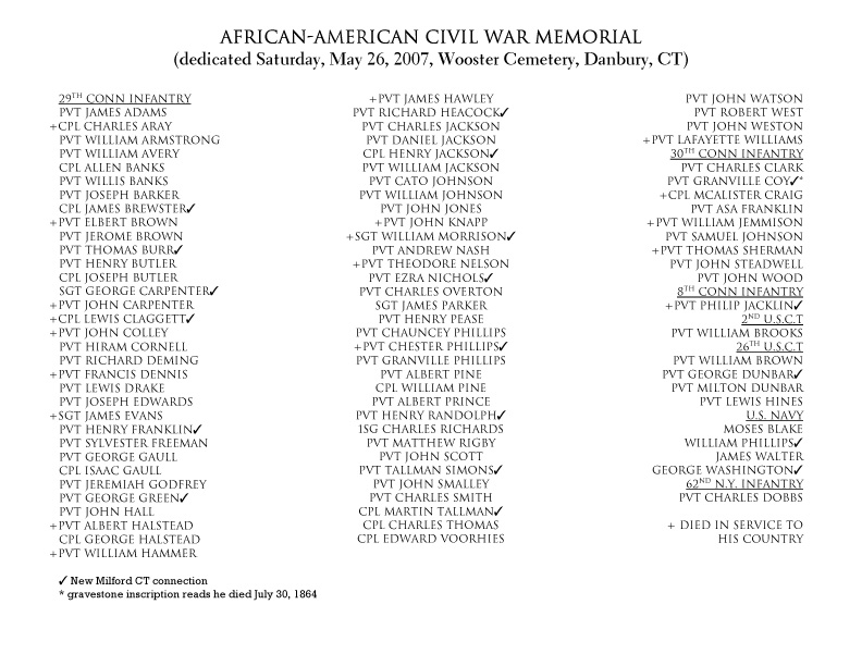 Civil War Monument New Milford names